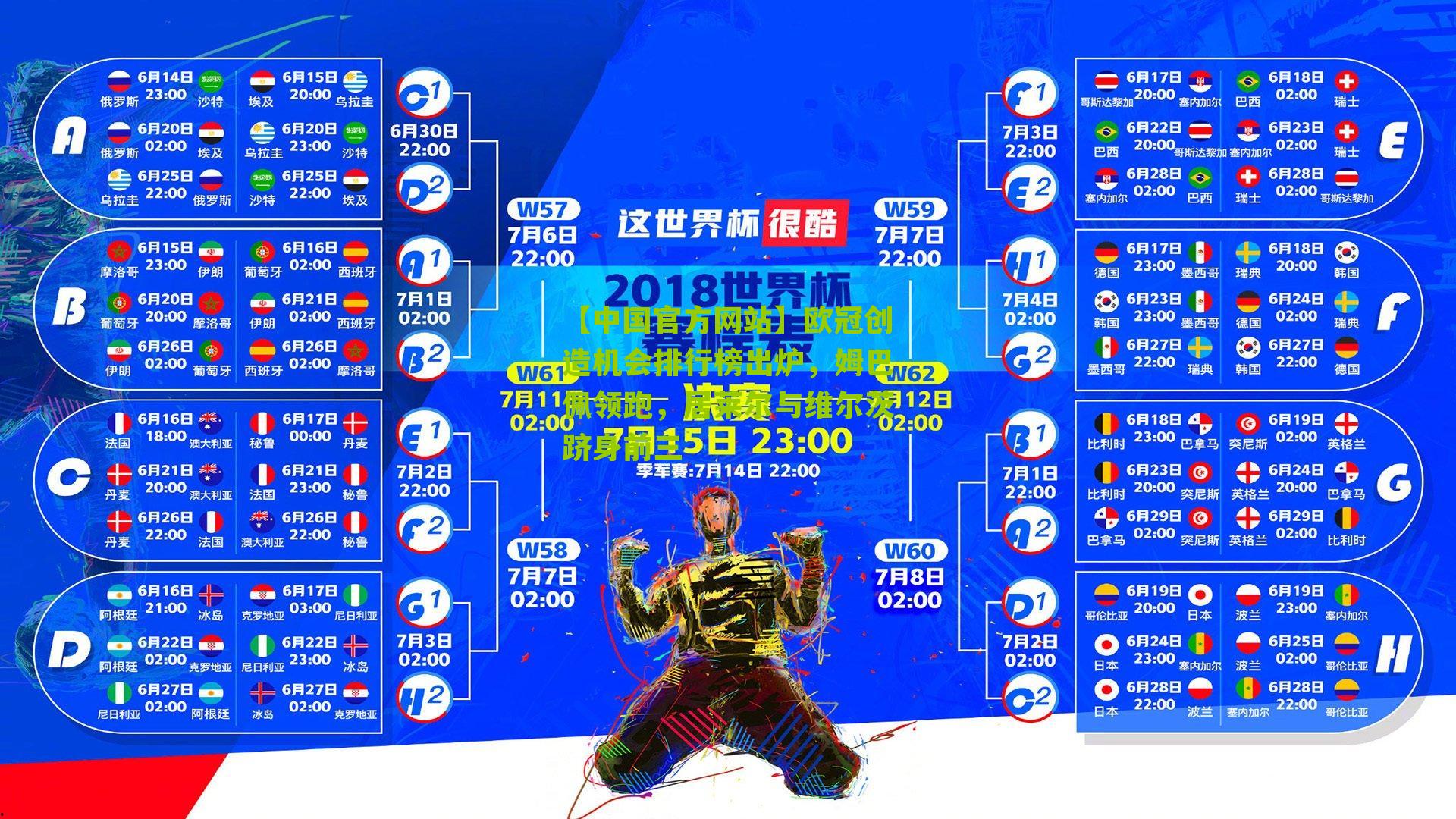 欧冠创造机会排行榜出炉，姆巴佩领跑，居莱尔与维尔茨跻身前三